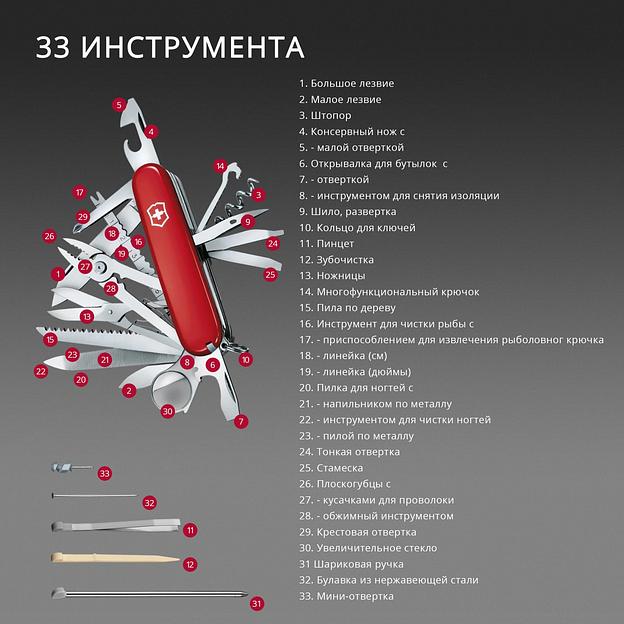 Нож перочинный Victorinox Evoke Alox (0.9411.D221) 136мм 5функц. синий/красный подар.коробка фото 1