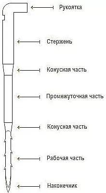 Иглы пробивные «цилиндр» фото 4