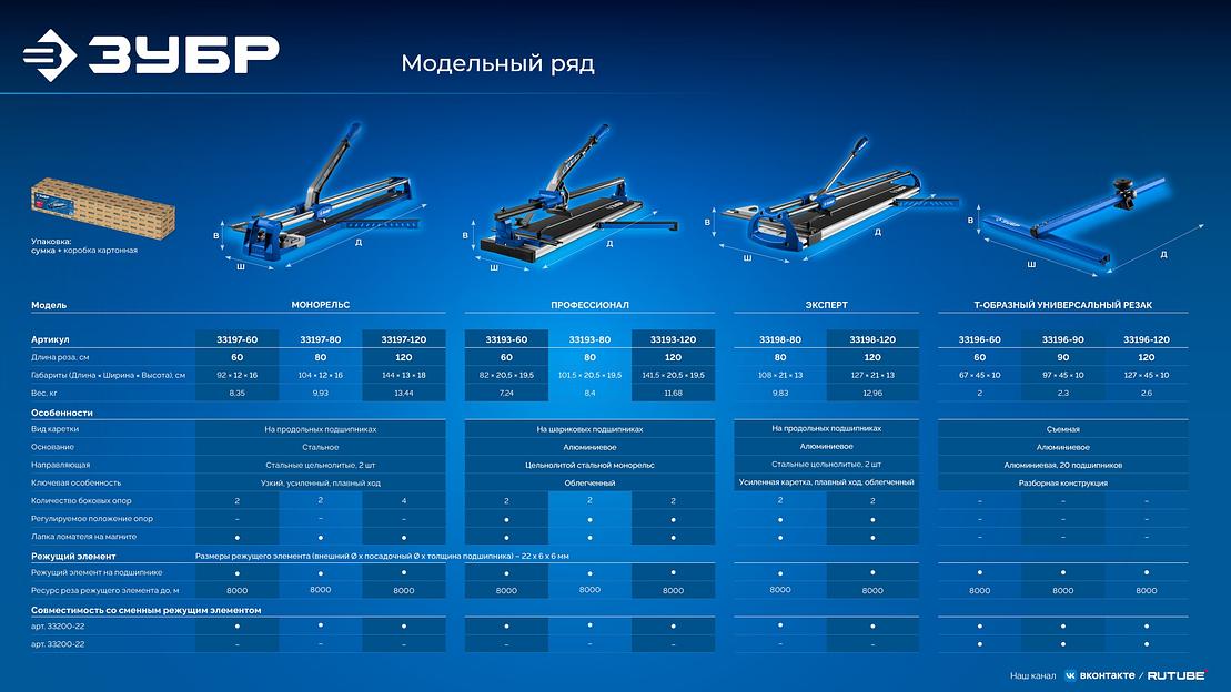 ЗУБР 22х6х6 мм, на подшипнике, режущий ролик для ручных плиткорезов (33200-22) фото 10