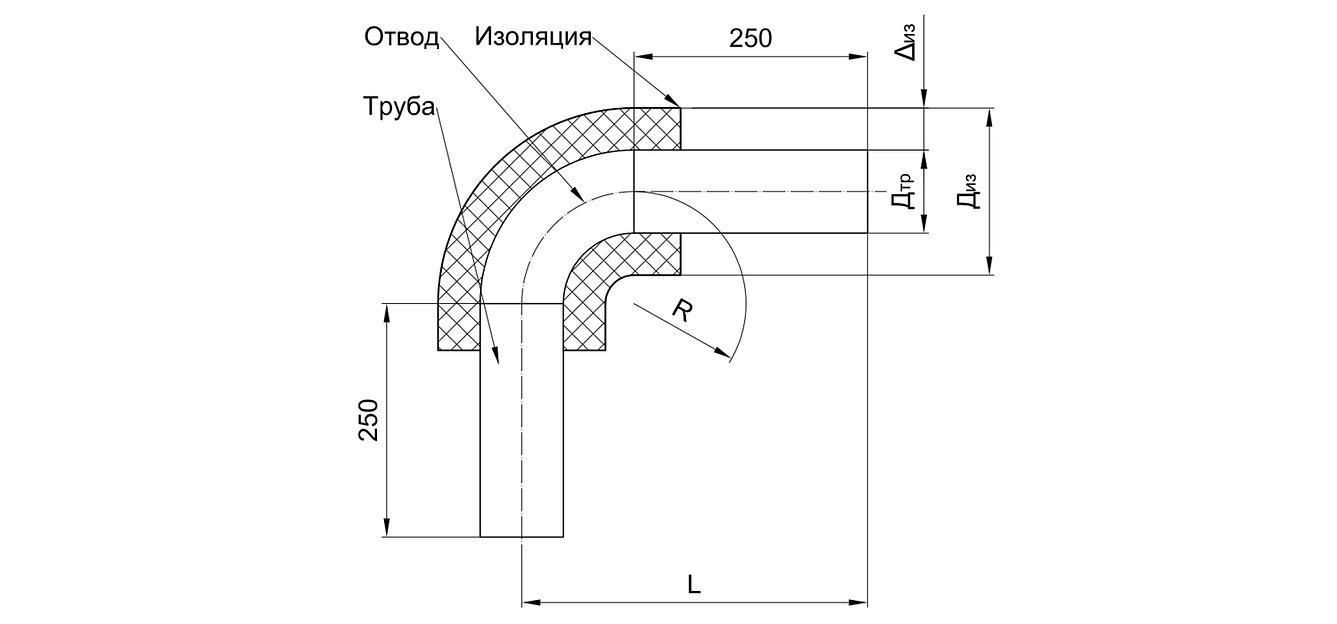 Отводы в ппм изоляции фото 3