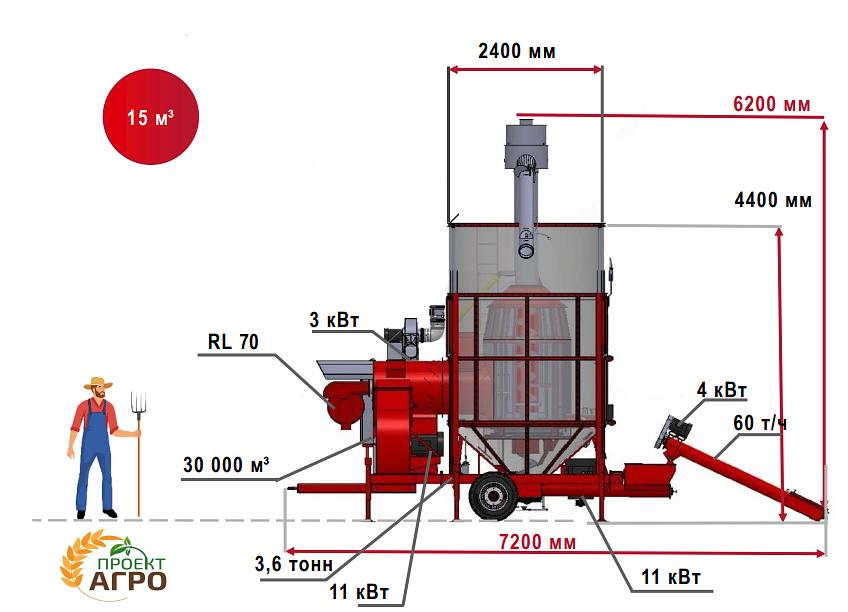 Зерносушилка дизельная фото 2