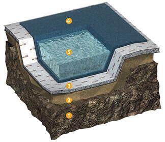 Геотекстиль Sofit GEO иглопробивной для ландшафта опт фото 3