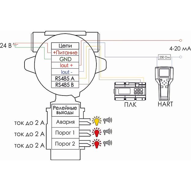 Газоанализатор стационарный ДГС ЭРИС-210 фото 4