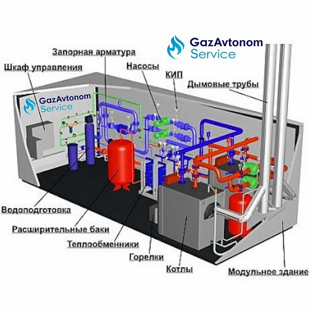 Блочно модульная котельная БМК 600 кВт фото 4
