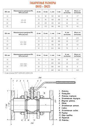 Кран шаровой ZTC-K167(Т) фото 4
