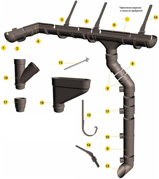 Водосточная система Docke «Lux» белый ОПТ фото 3