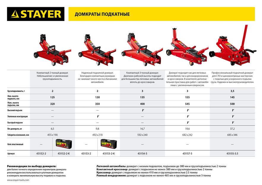 STAYER R-28 RED FORCE, 2 т, 130 - 350 мм, подкатной домкрат для легковых а/м, Professional (43153-2) фото 9