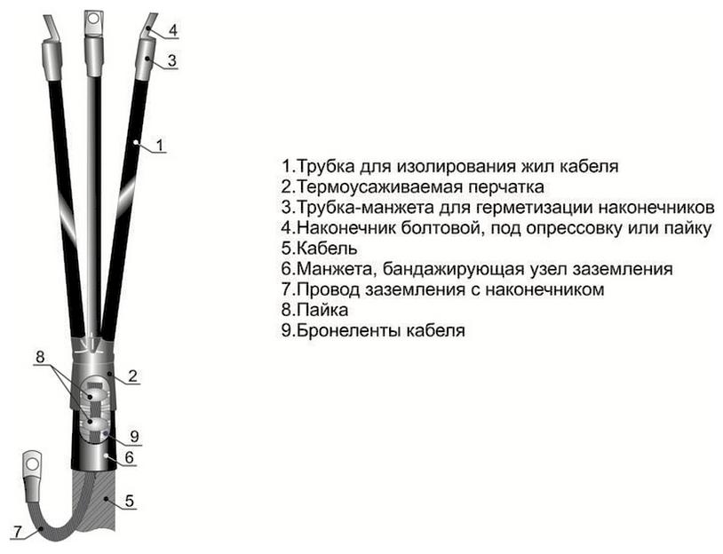 Муфты концевые термоусаживаемые 4 КВТп 1 (150-240) фото 1