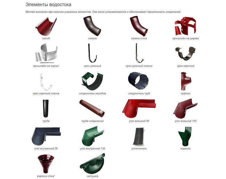 Водосточная система Grand Line 125/90 коричневый ОПТ фото 4