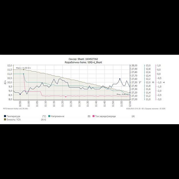 Шунт, цифровой монитор напряжения, тока фото 6