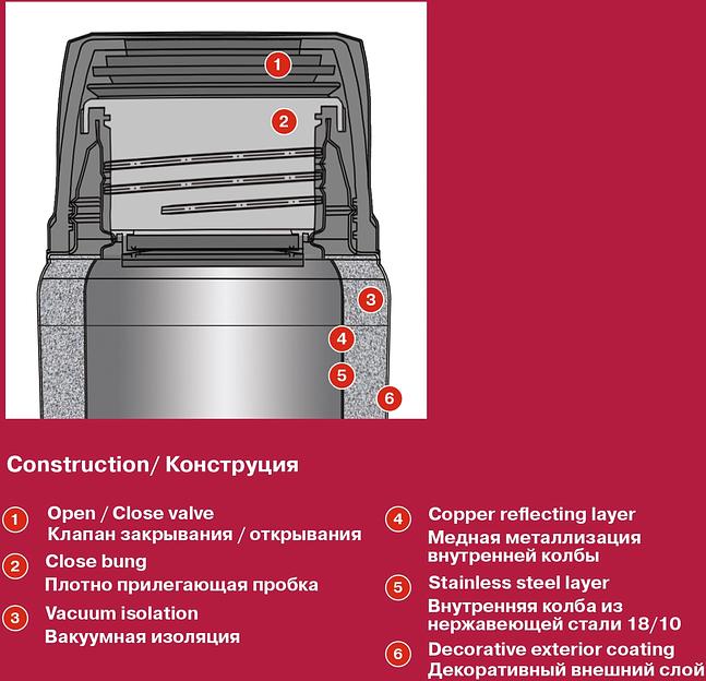 Термос для еды Rondell Walzer RDS-1303 0.7л. черный картонная коробка фото 4