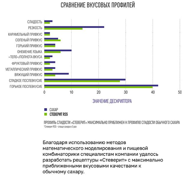 Сахарозаменитель «Стеверит» RS10 500 г ОПТ фото 5