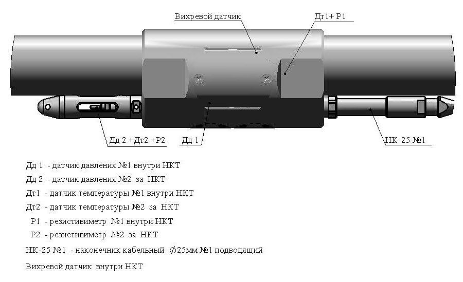 Манометр-термометр скважинный кабельный в составе расходомера вихревого скважинного фото 3