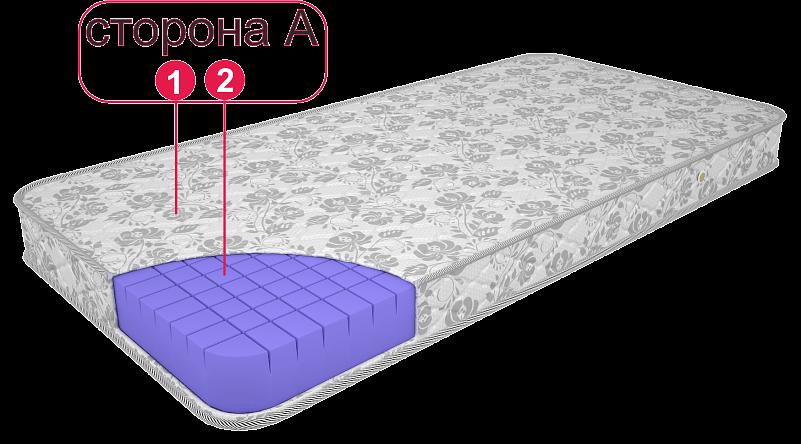 Матрас «Vokation» ОПТ фото 2