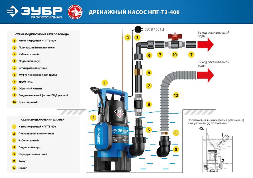 ЗУБР 400 Вт, дренажный насос для грязной воды, Профессионал (НПГ-Т3-400) фото 9