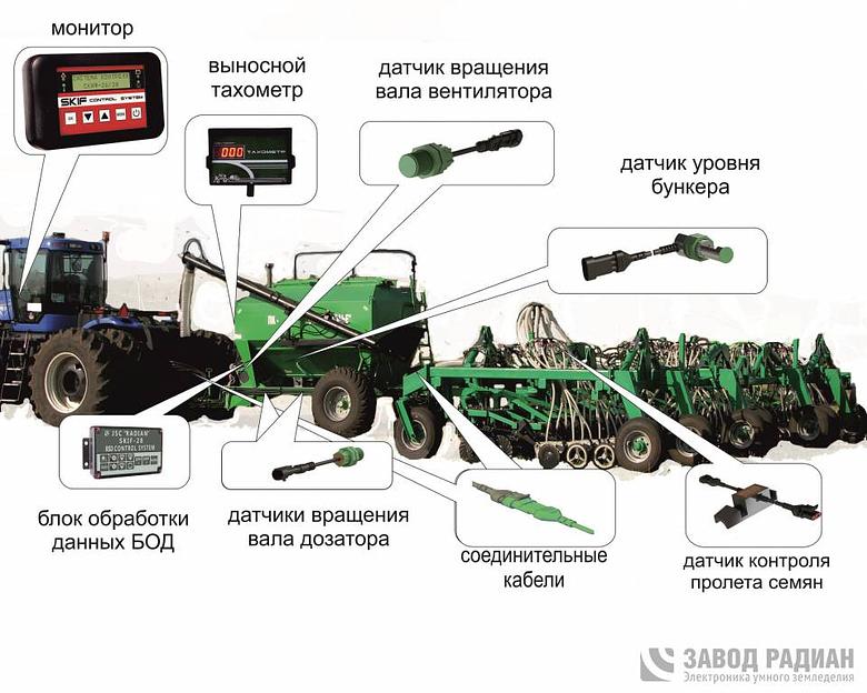 Система контроля высева «СКИФ-28» фото 2