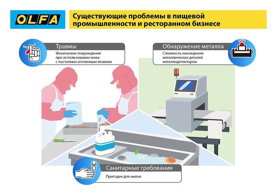 OLFA SK-12, 10 шт, 17.5 мм, из нержавеющей стали, трапециевидное лезвие (OL-SKB-2S/10B) фото 9
