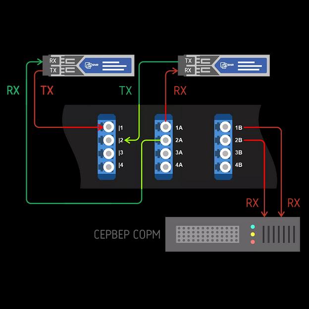 Пассивный оптический отвод 36 портов LC/UPC (деление 1х2), SM, 1U фото 2