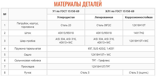 Кран шаровой для высоких температур фото 4