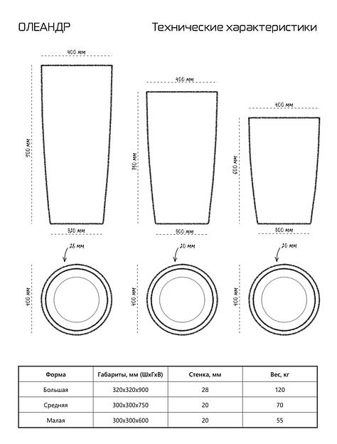 Цветочный вазон СтаркБет «Олеандр средний» 40 л ОПТ фото 3