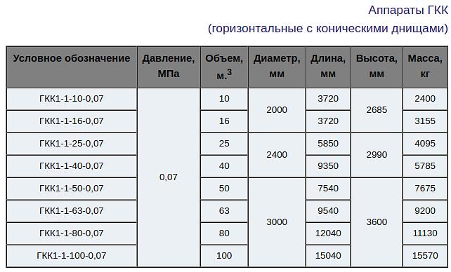 Аппараты стальные цельносварные фото 3