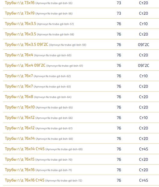Трубы г/д ОПТ фото 5