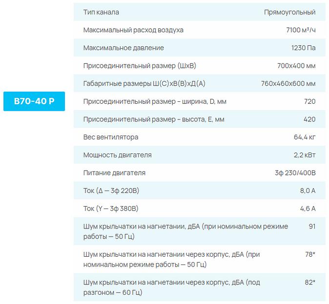 Вентиляторы СЕЗОН B P опт фото 7