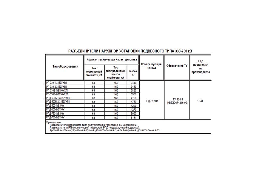 Разъединители подвесного типа 330–750 кВ фото 2