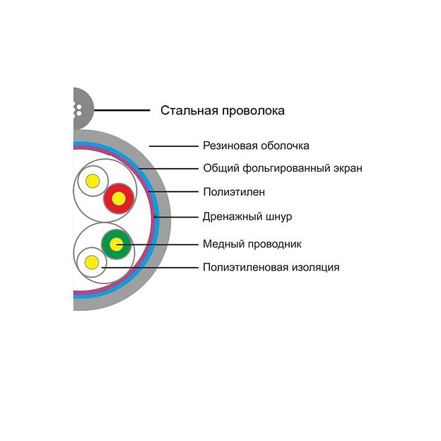 Кабель сетевой SHIP D226-P фото 2
