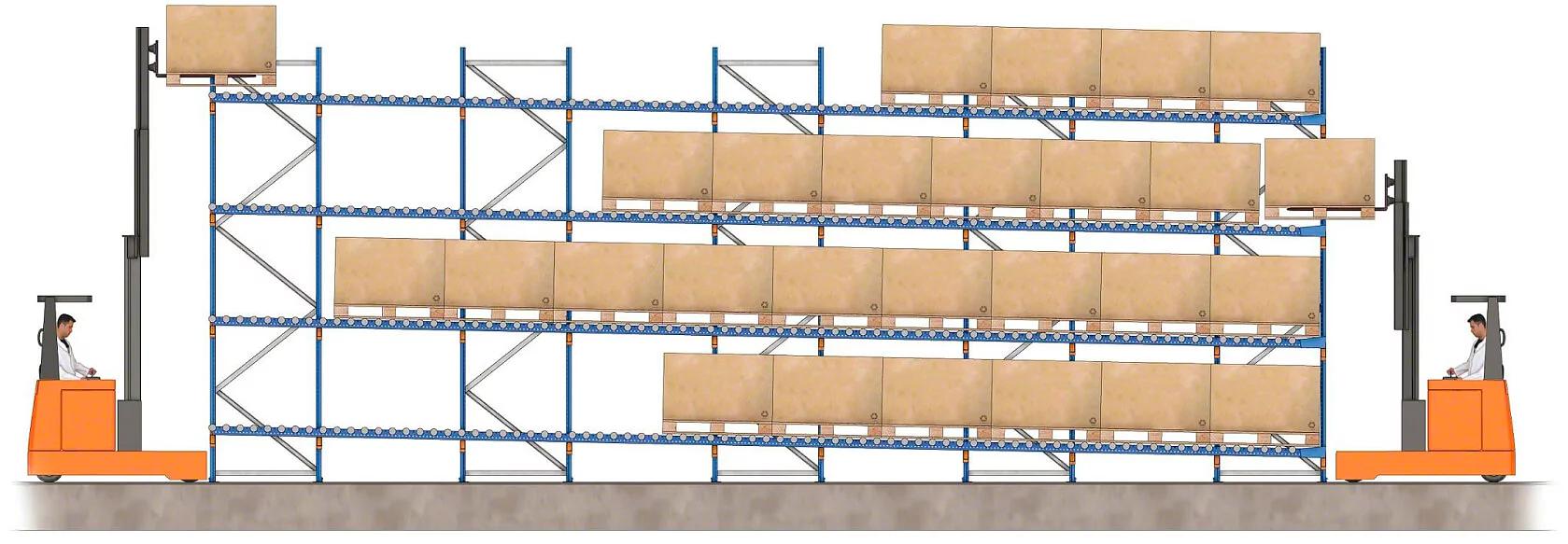 Гравитационные стеллажи для склада ОПТ фото 10