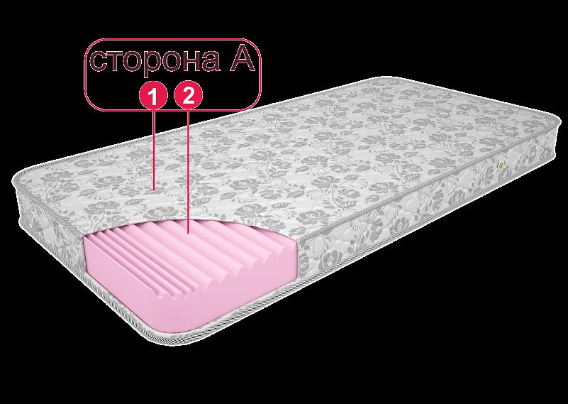 Матрас «RollSlim» ОПТ фото 2