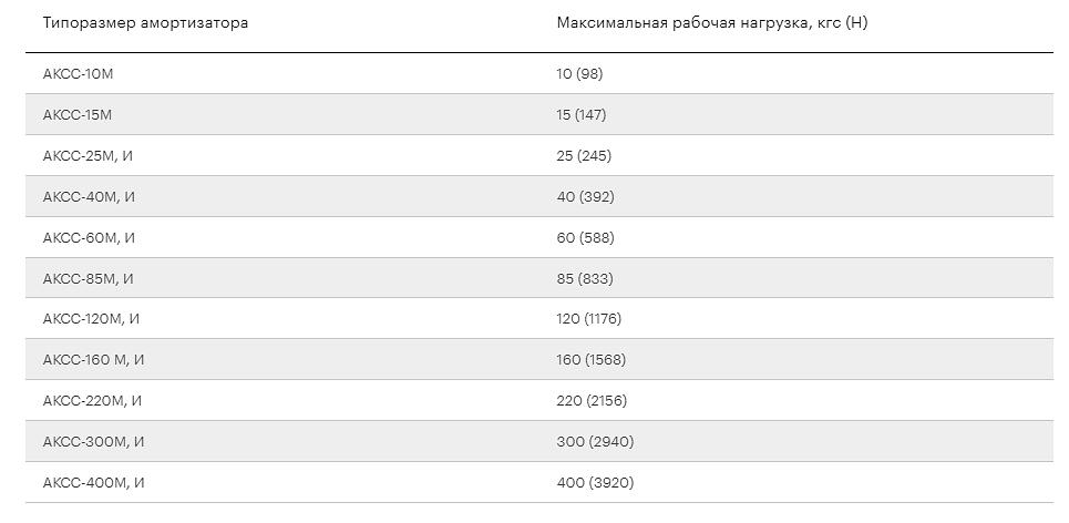 Амортизатор корабельный сварной «со страховкой» АКСС фото 4