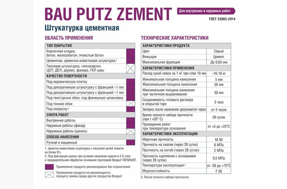 Штукатурка цементная Bergauf «Bau Putz Zement» 5 кг ОПТ фото 2
