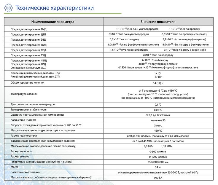 Газовый хроматограф «Кристаллюкс-4000М» фото 8