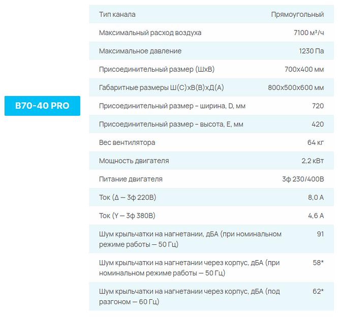 Вентиляторы СЕЗОН B PRO опт фото 7