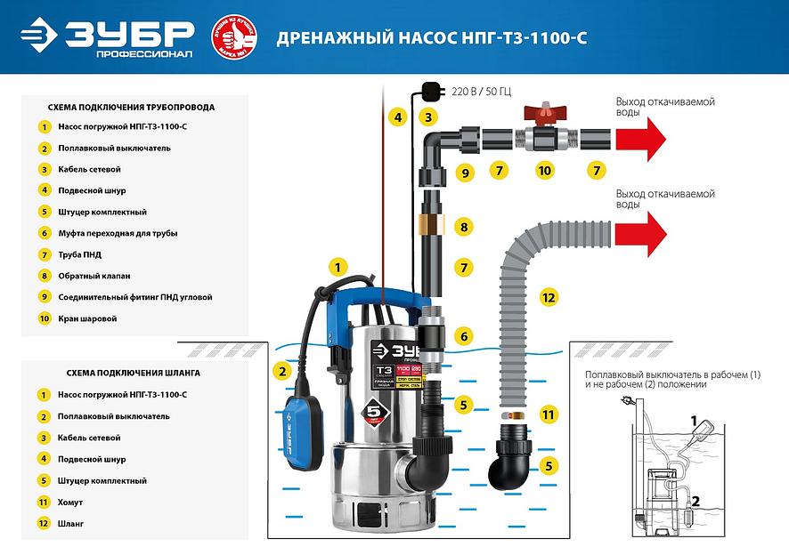 ЗУБР 1100 Вт, дренажный насос для грязной воды, корпус - нерж. сталь, Профессионал (НПГ-Т3-1100-С) фото 10