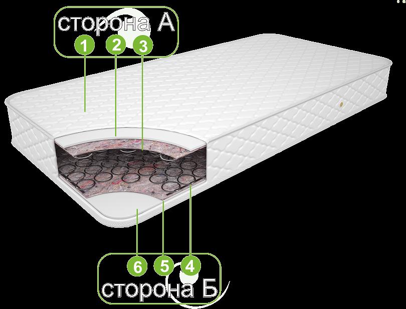 Матрас «Эко» жаккард синтетика ОПТ фото 2