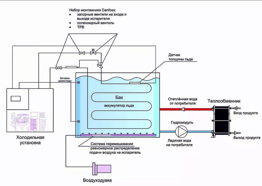 Генераторы ледяной воды ГЛВ 10000 ТЕРМОСИСТЕМЫ-С фото 4