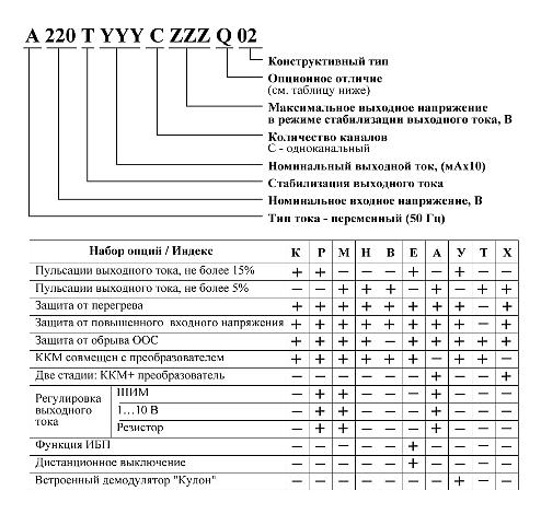 LED-драйвер А220Т С М15 фото 2