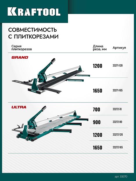 KRAFTOOL 22х6х6 мм, на подшипнике, режущий ролик для ручных плиткорезов (33270) фото 5