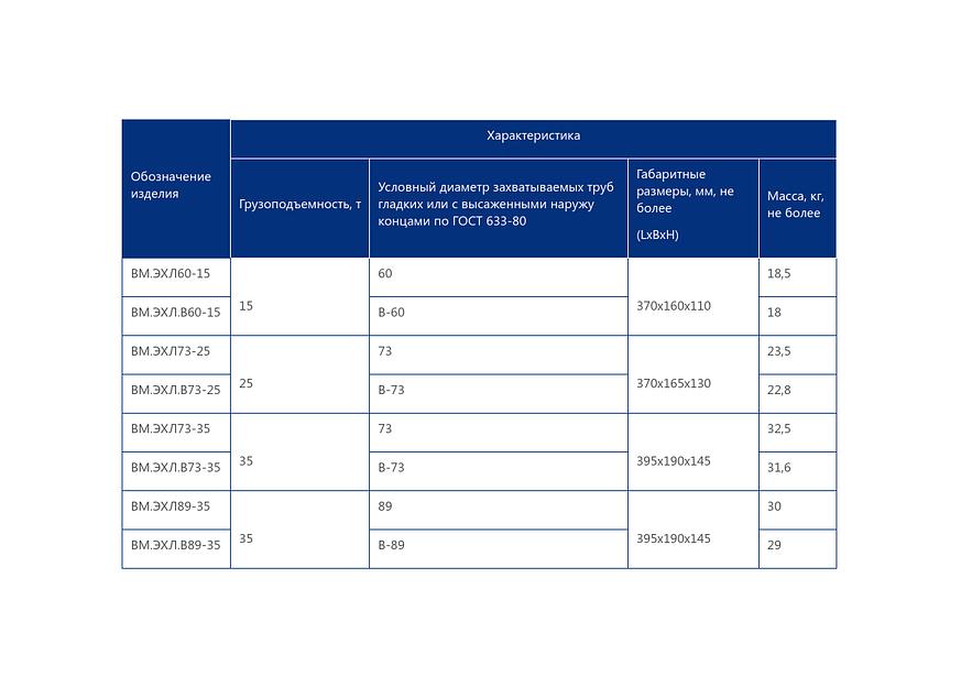Элеваторы типа ВМ.ЭХЛ опт фото 2