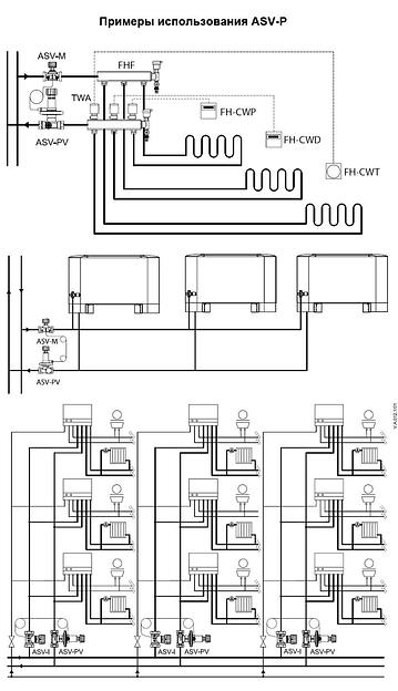 Балансировачный клапан Danfoss ASV-P 00L7623 Ф25 фото 10