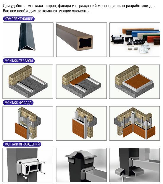 Пластиковая клипса-М для террасной доски фото 2