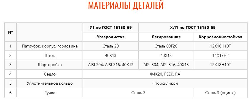 Кран шаровой ZTC-K138 фото 7