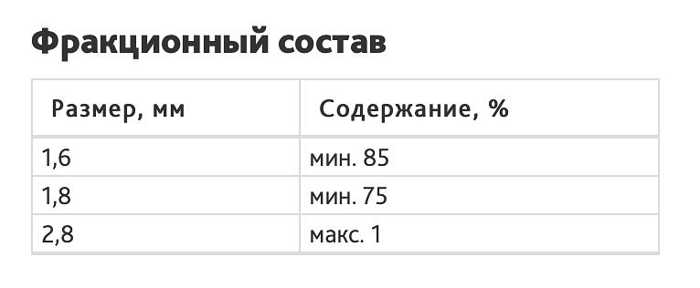 Колотая дробь ДСК(У) 1,8 фото 2
