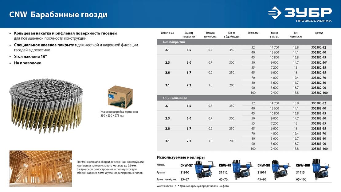 ЗУБР CNW 80 х 3.1 мм, барабанные гвозди рифленые, 3600 шт (305382-80) фото 9