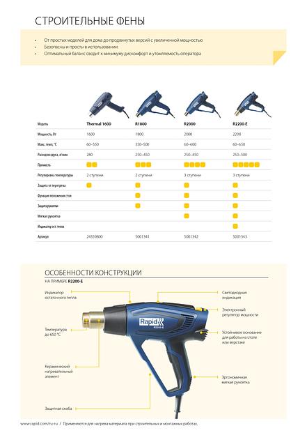 RAPID R:Hot Air Gun 1600 Вт, 60°C / 550 °C, 280 л/мин, Фен строительный (24359800) фото 9