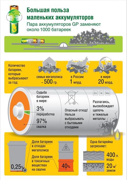 Аккумулятор GP 65AAAHC-2CPCR2/65AAAHC-2DECRC2 (2шт. в уп-ке) фото 4