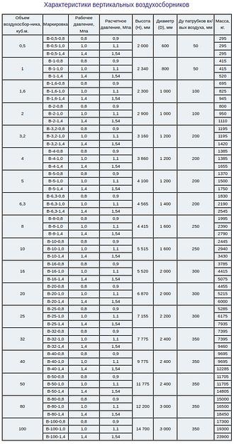 Воздухосборники вертикальные фото 5