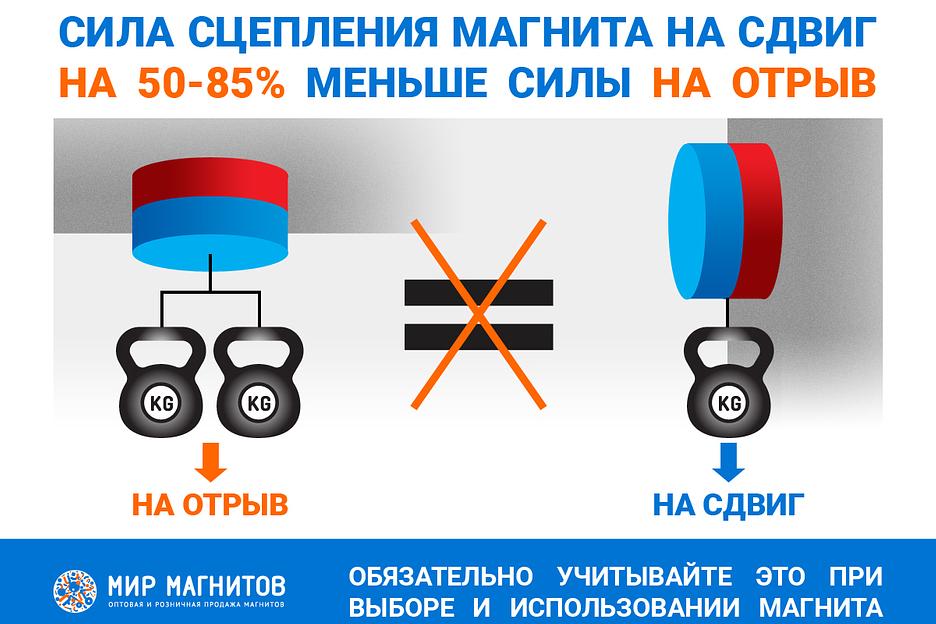 Магнитное крепление с отверстием А25 фото 4